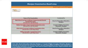 Read more about the article Manipur Class 10 compartmental results 2024 declared at manresults.nic.in: Check direct link here