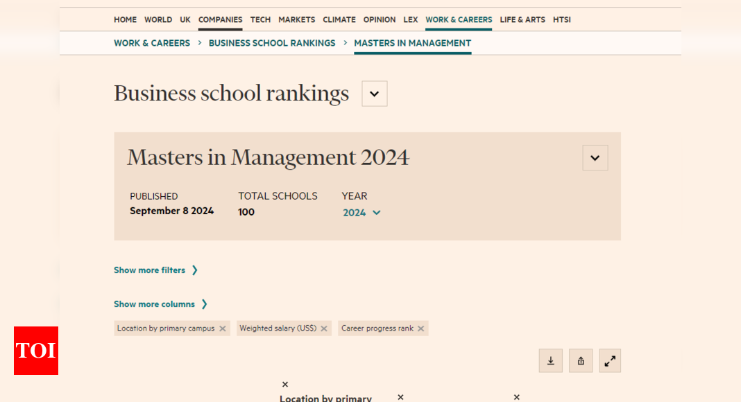 You are currently viewing FT Rankings 2024: Top 10 Business Schools for Masters in Management Globally