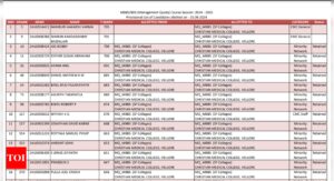 Read more about the article Tamil Nadu NEET UG Counselling 2024 round 2 provisional results out: Direct link here