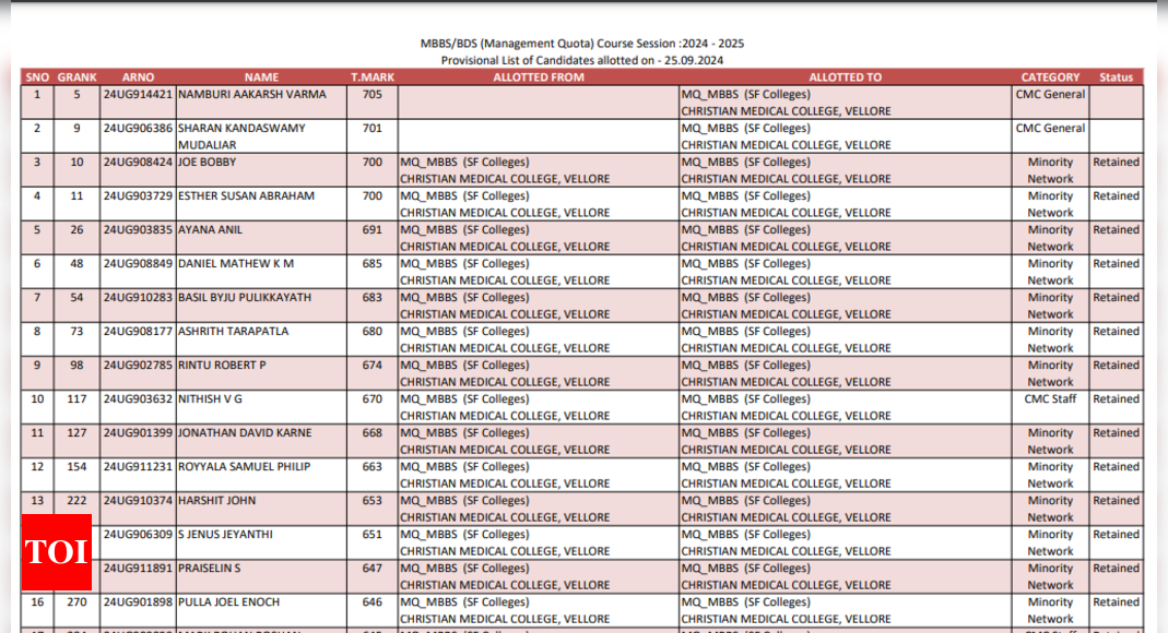 You are currently viewing Tamil Nadu NEET UG Counselling 2024 round 2 provisional results out: Direct link here