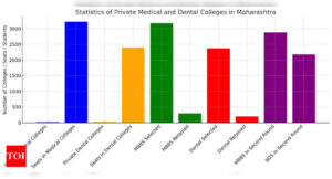 Read more about the article Maharashtra CET cell warns of legal action against private colleges stalling medical admissions