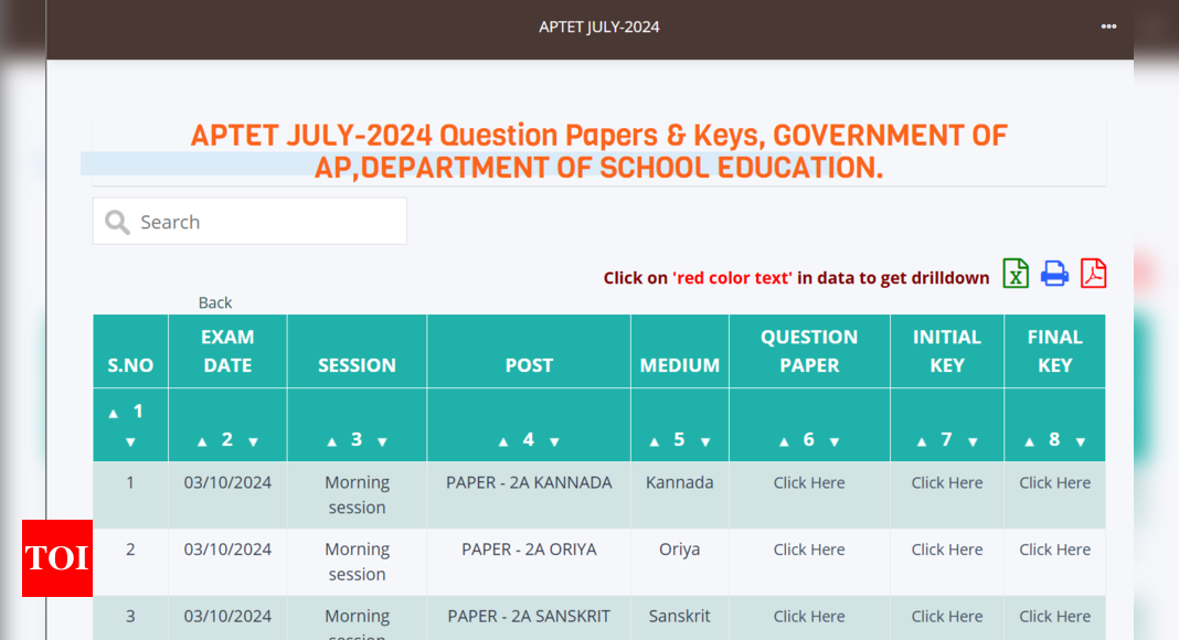 You are currently viewing APTET Final answer key 2024 released, results expected on Nov 2: Here’s the direct link to download