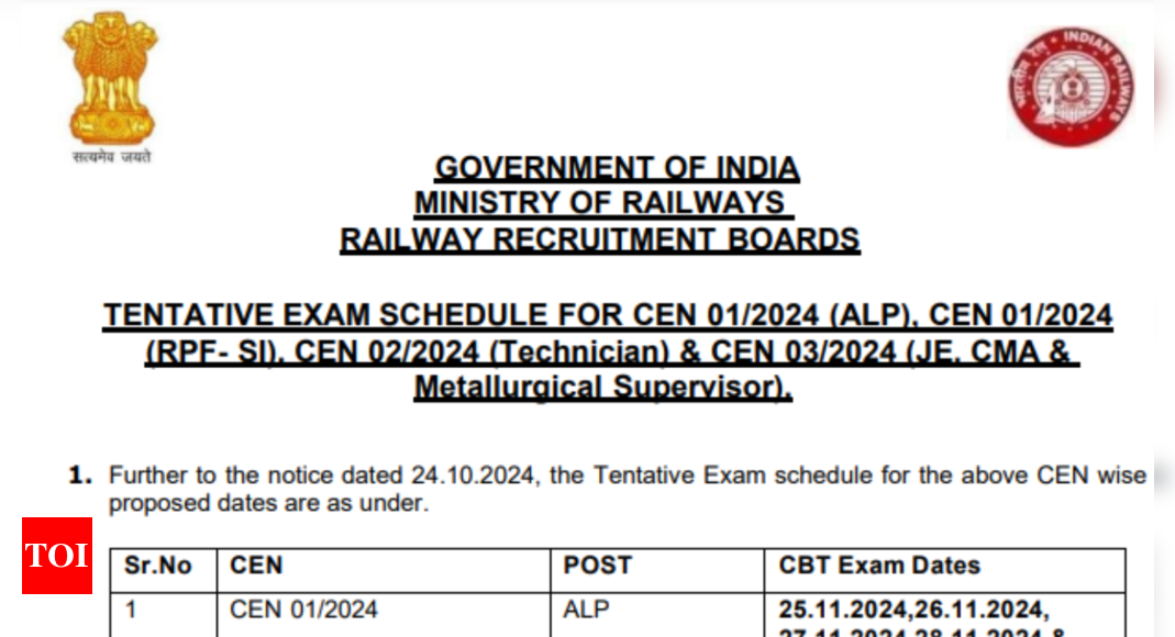 You are currently viewing RRB ALP, RPF SI, JE, Technician tentative exam schedule released: Check here